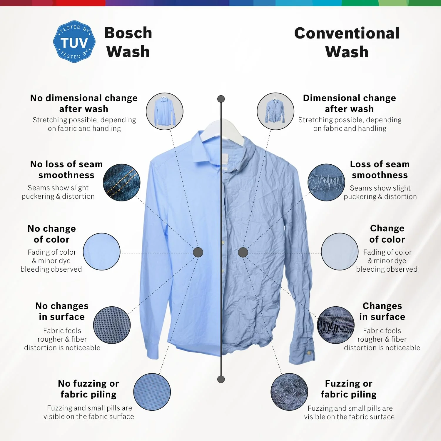 Bosch 8 kg 5 Star Fully-Automatic Front Loading Washing Machine (WAJ2826CIN, Black Grey, AI active water plus, In-Built Heater) - Image 4