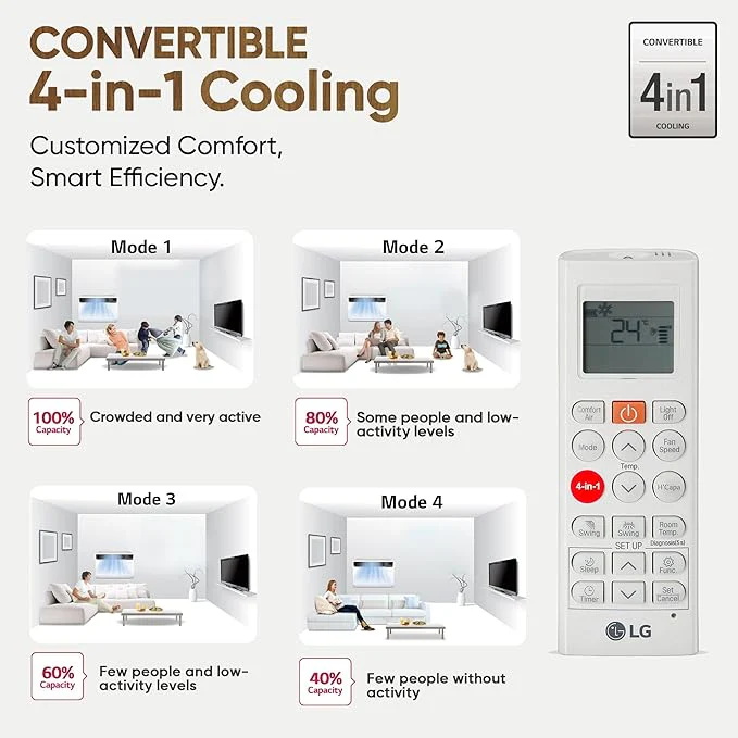 LG 1.5 Ton 5 Star DUAL Inverter Window AC (Copper, Convertible 4-in-1 cooling, 4 Way Air Swing, HD Filter, UW-Q18WUZA, White) - Image 4