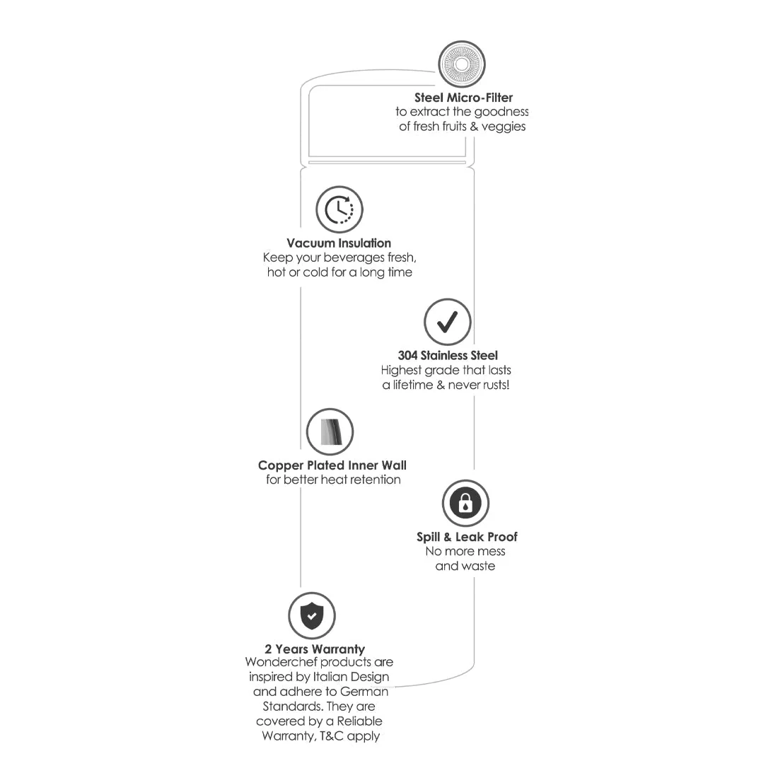 Nutri-Bot, 480ml, Double Wall Stainless Steel Vacuum Insulated Hot and Cold Flask, Steel Micro-filter, Spill & Leak Proof, 2 Years Warranty - Image 4
