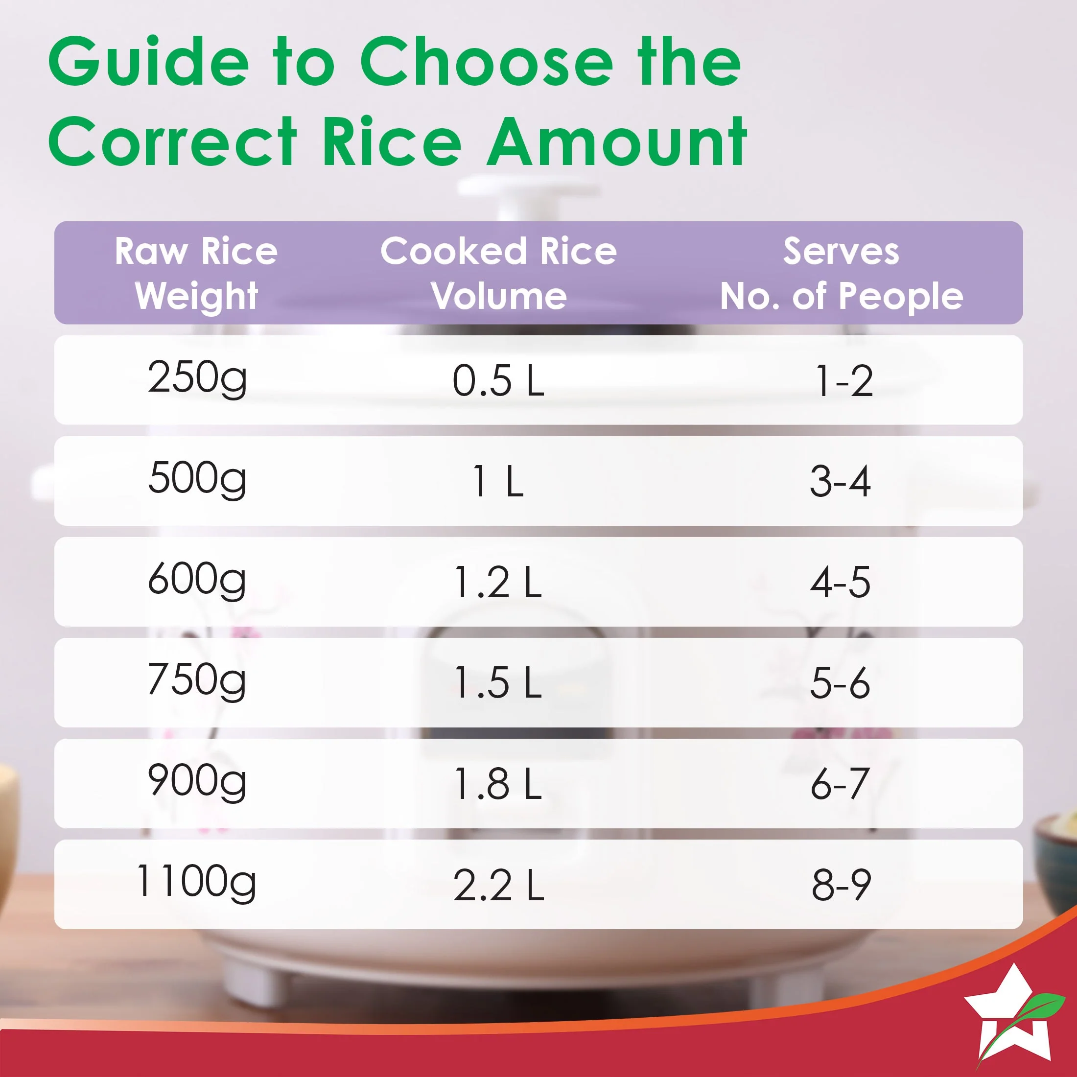 Regalia Electric Rice Cooker | 1.8 L, 700W | 2 Non-stick Bowls Serve 7-8 | Keep Warm Function | Uniform Cooking | Steam Veggies, Make Pulao, Khichdi, Momos | 2-Year Warranty - Image 7